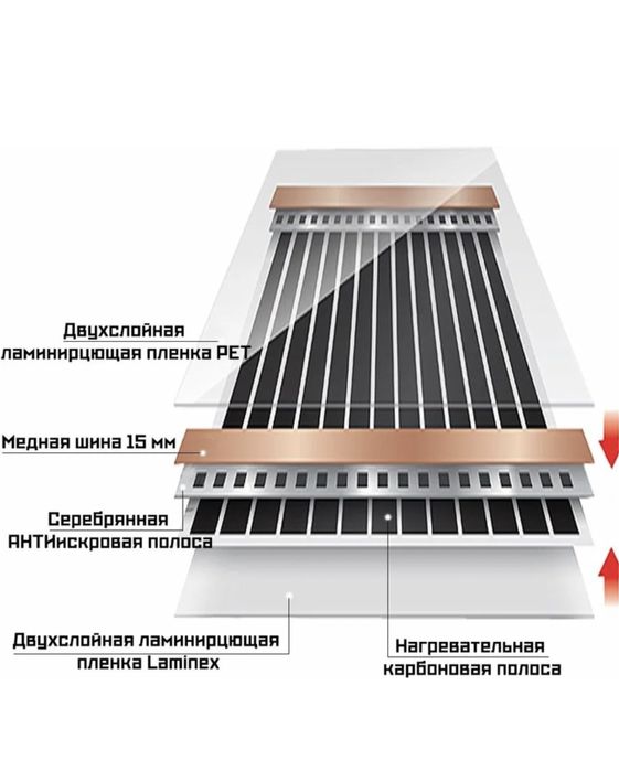 Тёплые полы , монтаж. Тепловизор.