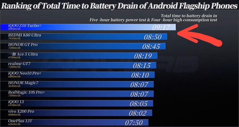 Vivo IQOO Z10 Turbo plus new