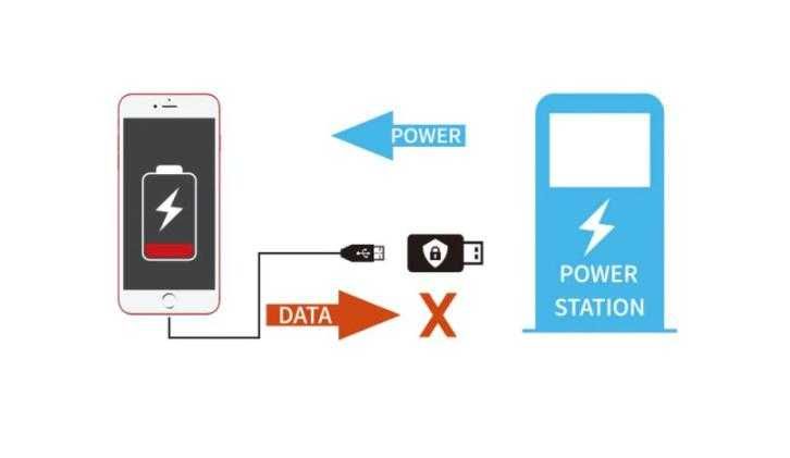 USB DataBlocker Защита Против Изтичане на Данни при Зареждане през USB на Смартфон или Таблет Предпазва от Изтичане на Данни Източване USB Презерватив
