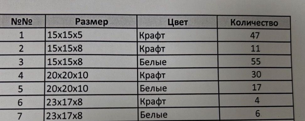 Коробки остатки по себестоимости