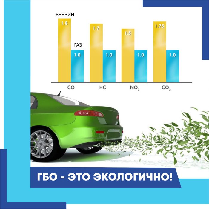 Газ на авто ! Установка ГБО