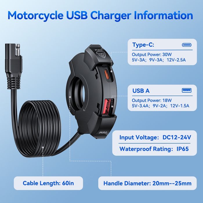 Зарядно от 12v към USB
