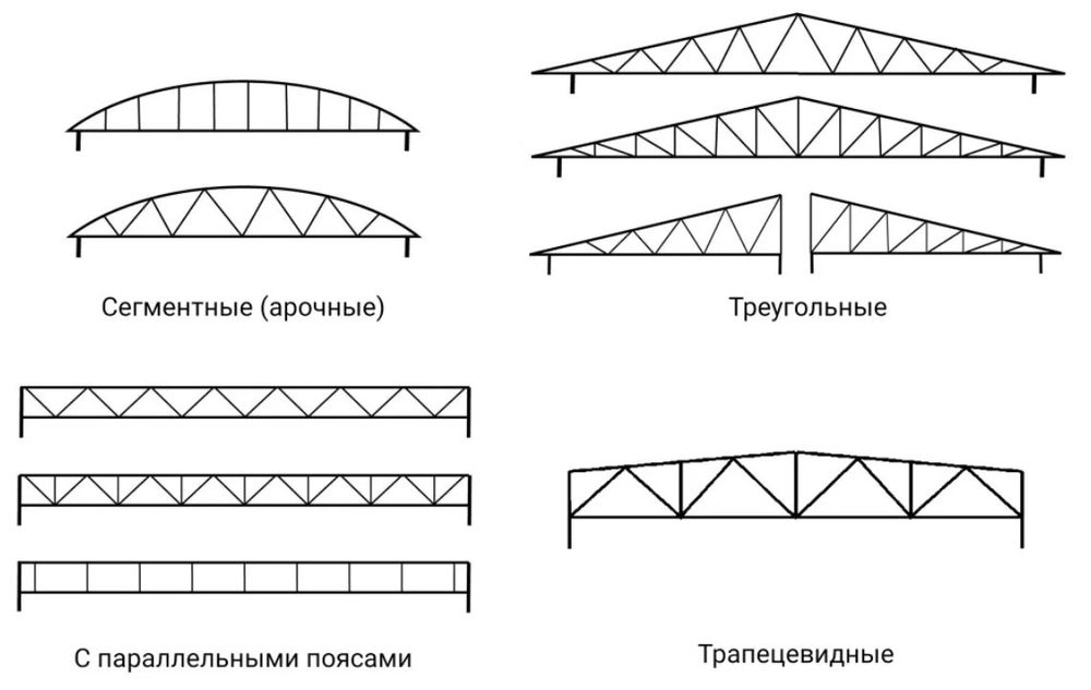 Изготовление изделий из металла