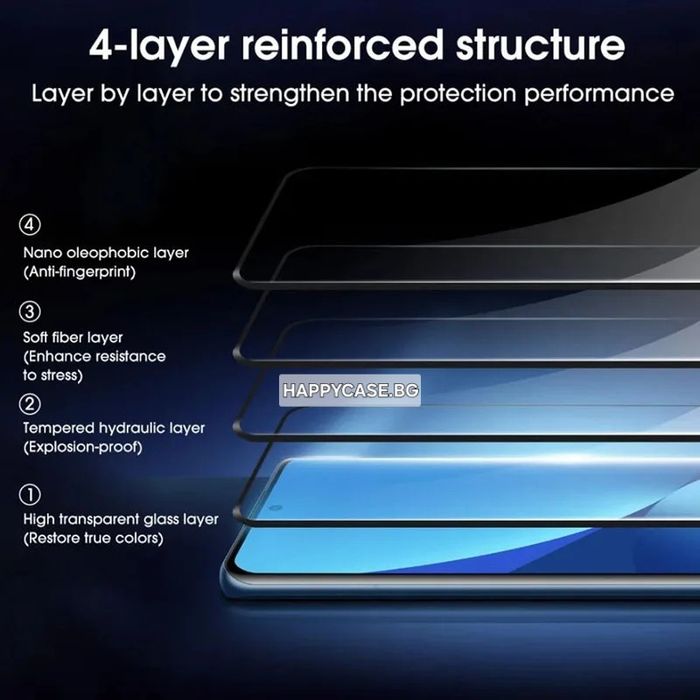 Honor 600 Pro / 600 / 600 Lite / OG Premium Full Glue Стъклен протектор за екран с цяло лепило