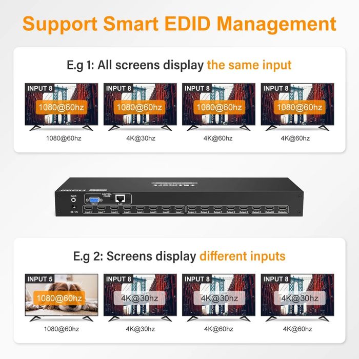 HDMI Matrix 8x8 от TESmart