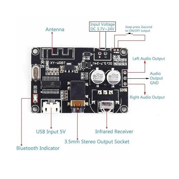 Modul Bluetooth XY-WRBT BLE 5.0 cu Telecomandă – Decoder Audio Stereo 3.7V–24V pentru Boxe DIY & Amplificatoare