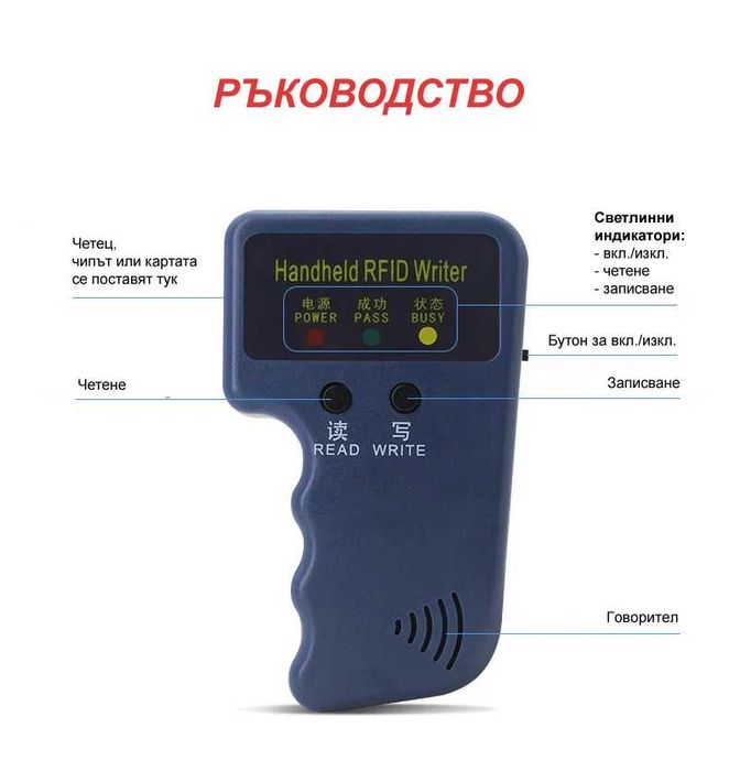 Машинка RFID Копиране Чипове Устройство Входни Карти Четец Клониране