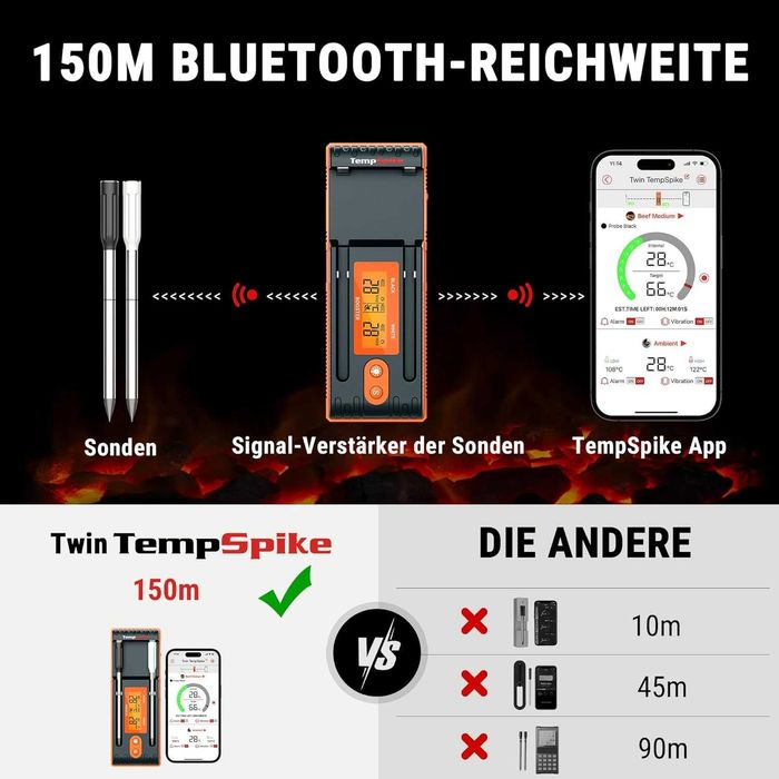 Termometru wireless 2 sonde ThermoPro TwinSpike BT Wifi