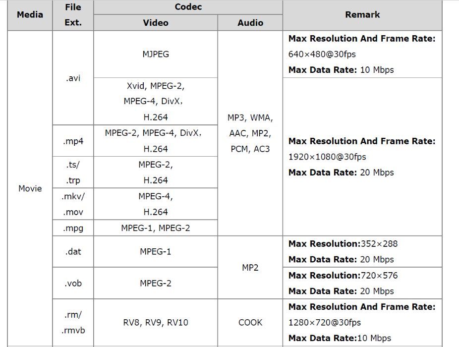 Tv auto T2 Digital DTV, camion, rulota, Tir 12v portabil LED HD ∅40cm