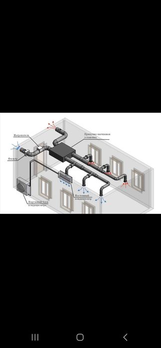 Farruh ventilatsion montaj