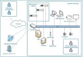 Комплексные IT-решения для бизнеса: сети, Microsoft 365, безопасность