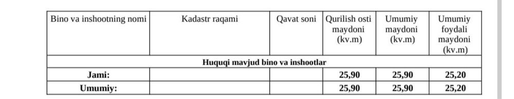 Katta Quyluq bozor yangi qurilish do’koni