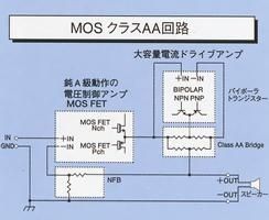 Technics SU-A808 Hi-Fi усилитель Made in Japan