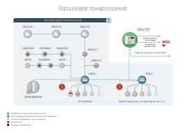 Ёнғин ўчириш тизимларини ўрнатиш, Установка Систем пожаротушения