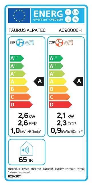 НОВ Мобилен Климатик TAURUS TEMP с Гаранция / До 25 m² / Внос Германия