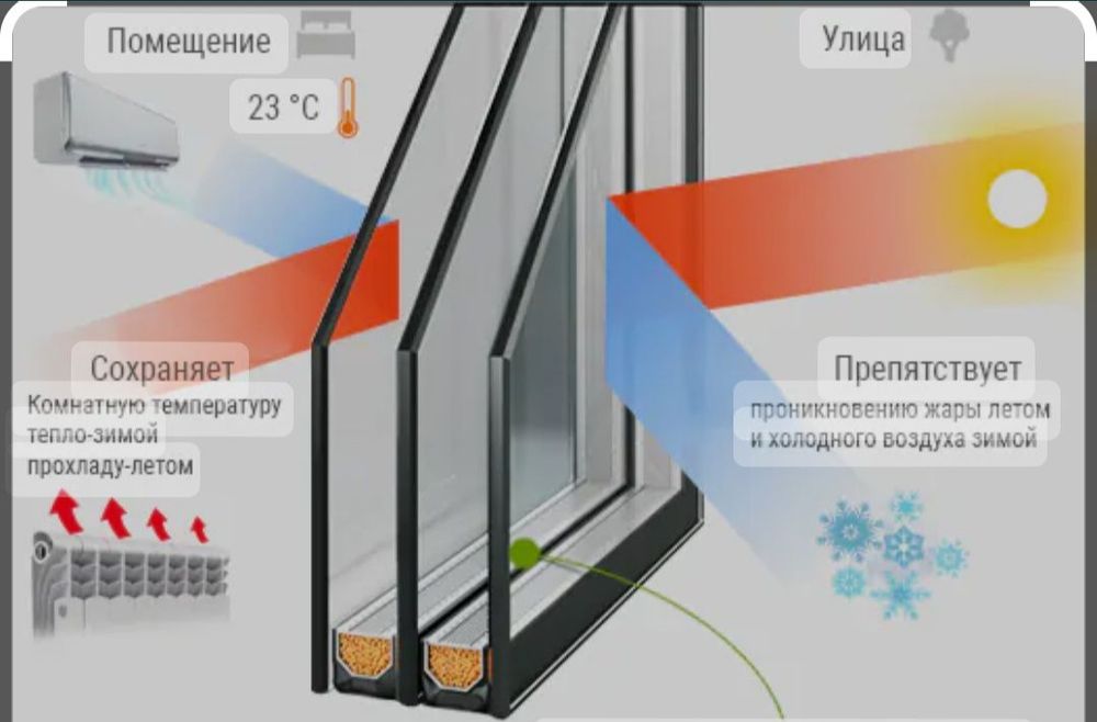 Окна, двери, витражи