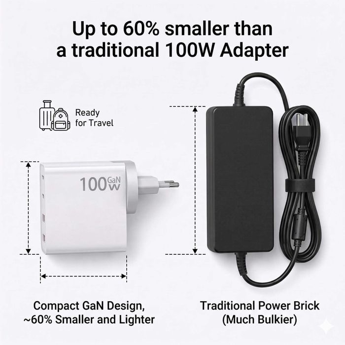 Încărcător GaN 100W Wyred by Monga Power 100CA1 Cablu Premium 100W 2m