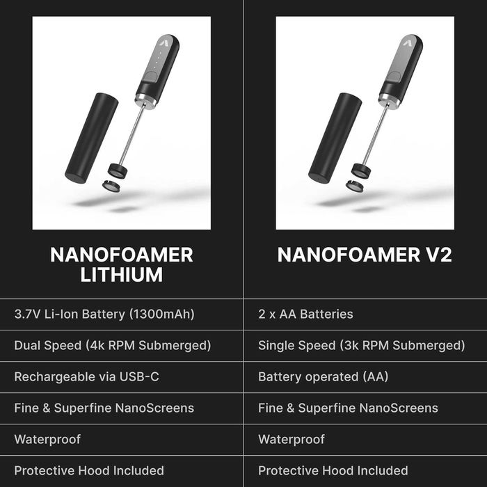 Пенообразувател Subminimal NanoFoamer Lithium