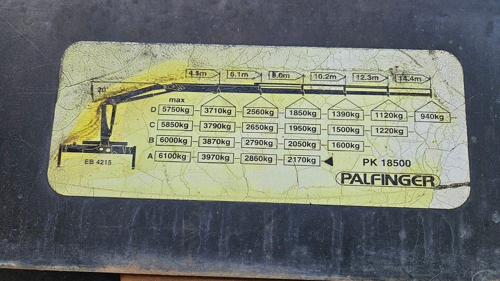 Vand macara Palfiger