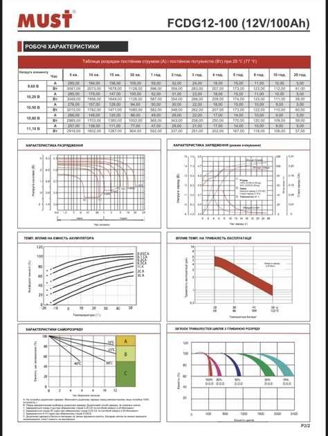 гелевый аккумулятор MUST 12V 100A/H