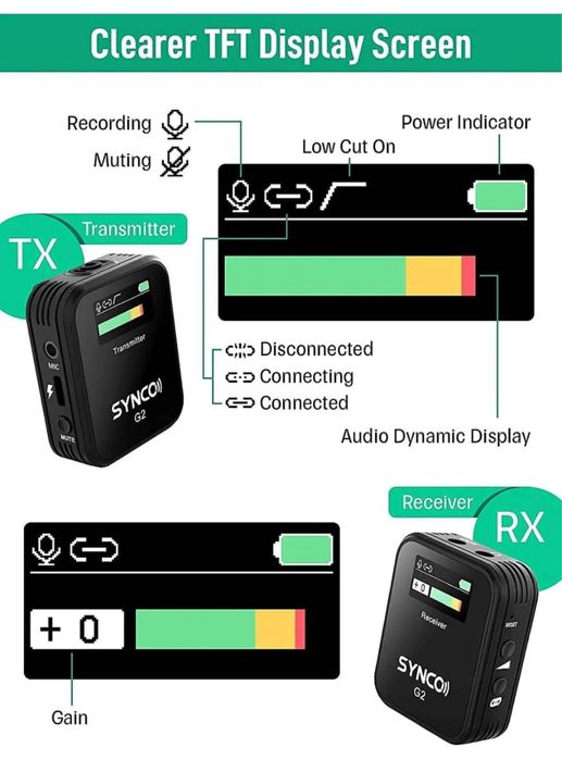 Проф. Безжичен микрофон. Брошка. Камера. Приемник. предавател микрофон