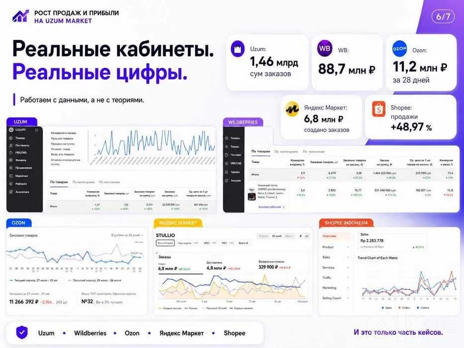Увеличение продаж на Uzum Market