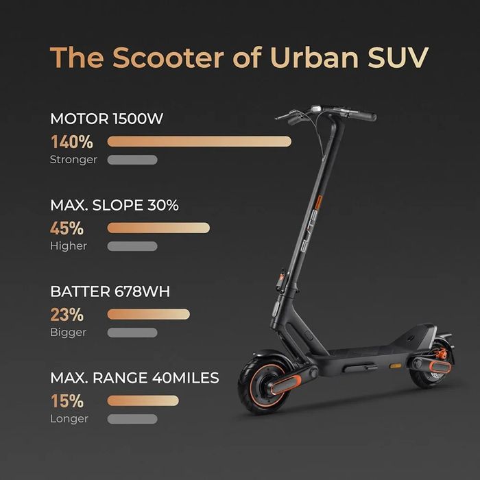 Новый электросамокат мудатли тулов бор Скидка до 30 10 25