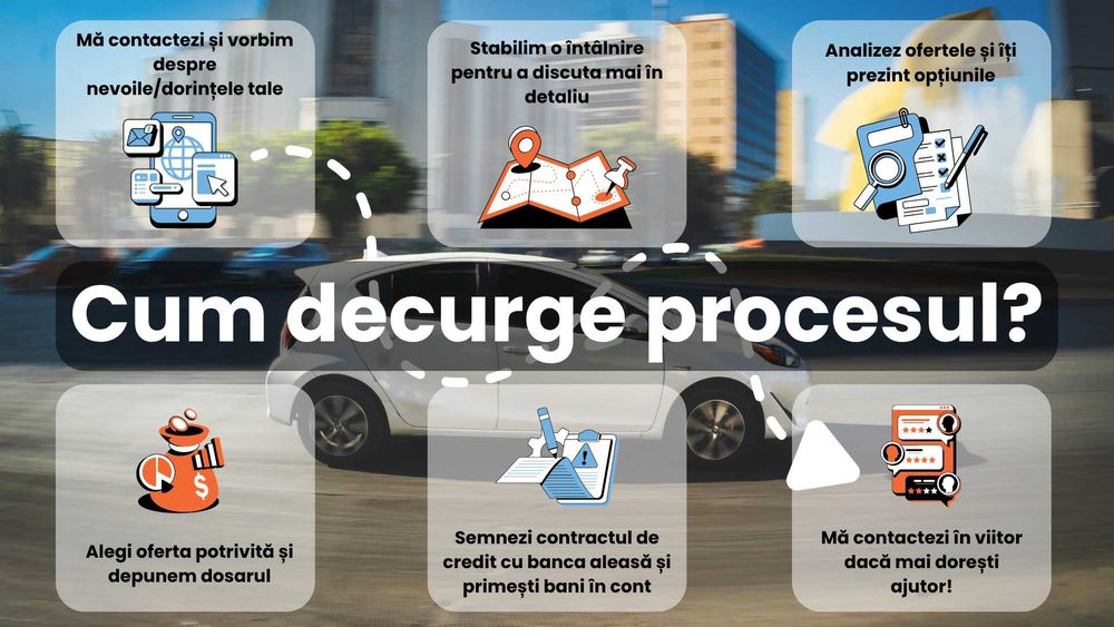 Broker Credite | Intermediere Gratuită pentru Credite Ipotecare, de Nevoi Personale și Refinanțări