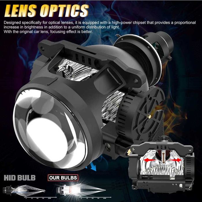 LED Крушки D2S +300 %