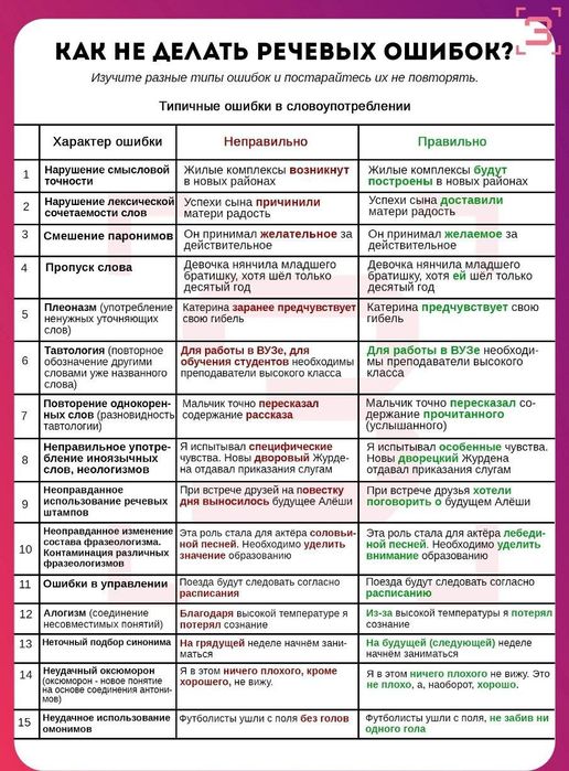 Репетитор по русскому языку для абитуриентов/ Rus tili repetitor