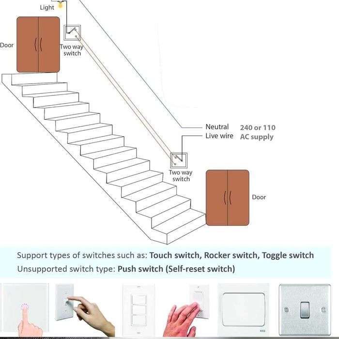 WiFi интелигентен модул за превключване на осветление