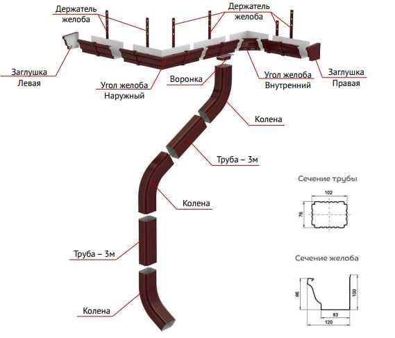 Профнастил, тунка,