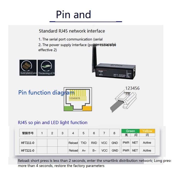 Convertor Modul Server Dispozitiv RS485 la WiFi pentru Protocol Modbus
