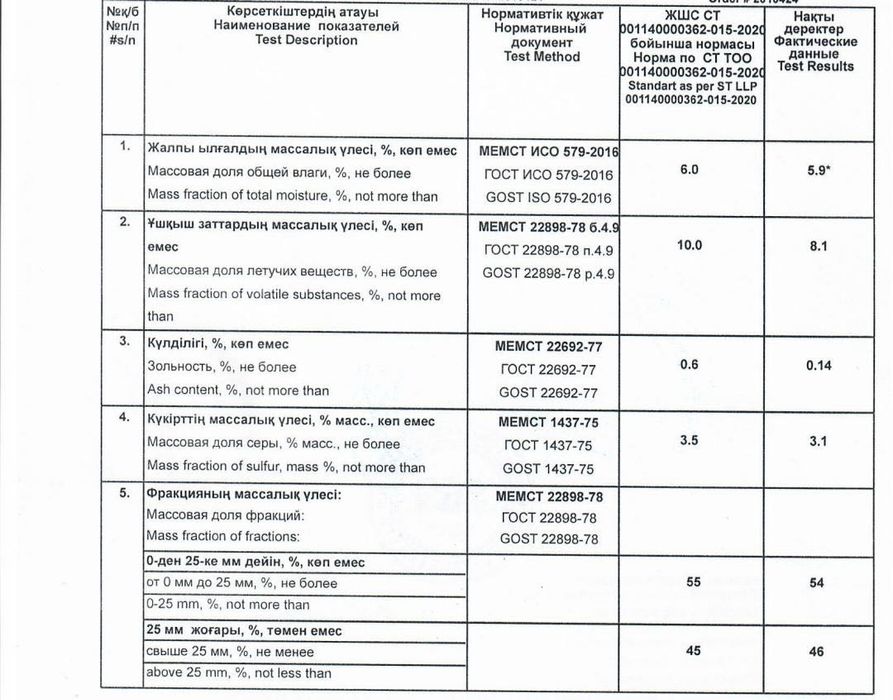 Продается Химический Кокс