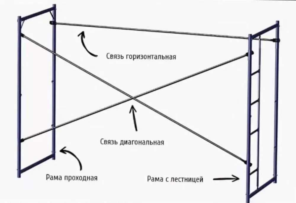 Вышка тура Фасадные леса продажа всегда в наличии доставка.