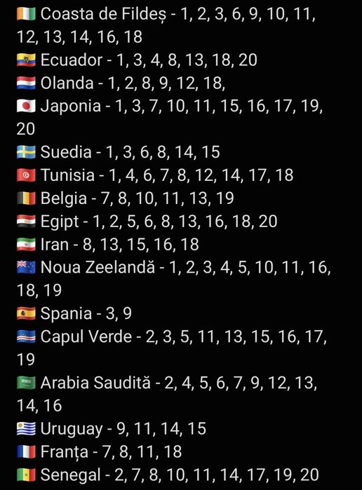 Vând stickere Panini World Cup 2026