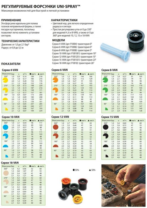 Rainbird спринклеры , MAXI-PAW , US408HE/410/412/415/418 , 5004 , 8005