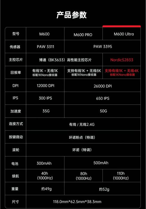 Мышка deluxe m600 ultra