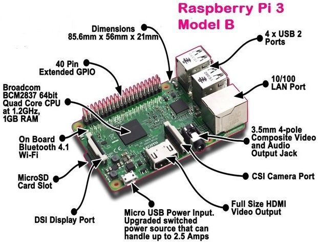 Нерабочий процессор Ryzen 7 7800X3D + Raspberry Pi 3