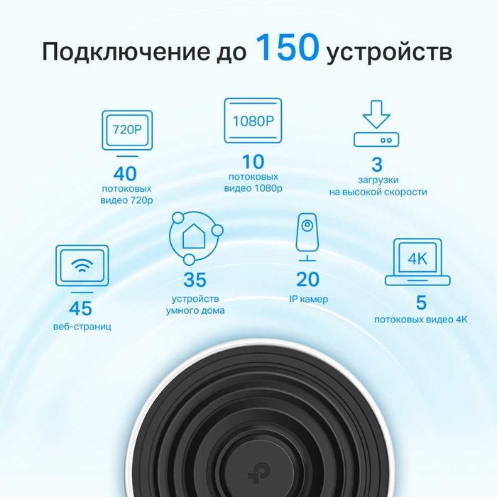 TP-Link Deco X68 (3-2-1 pack) / AX3600 Wi-Fi 6 Home Mesh Роутер 1.4+