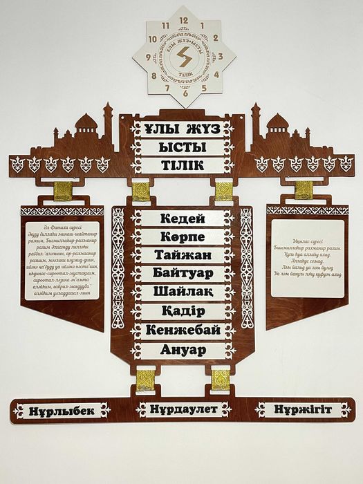 Шежіре – ұрпақтар арасындағы алтын көпір!