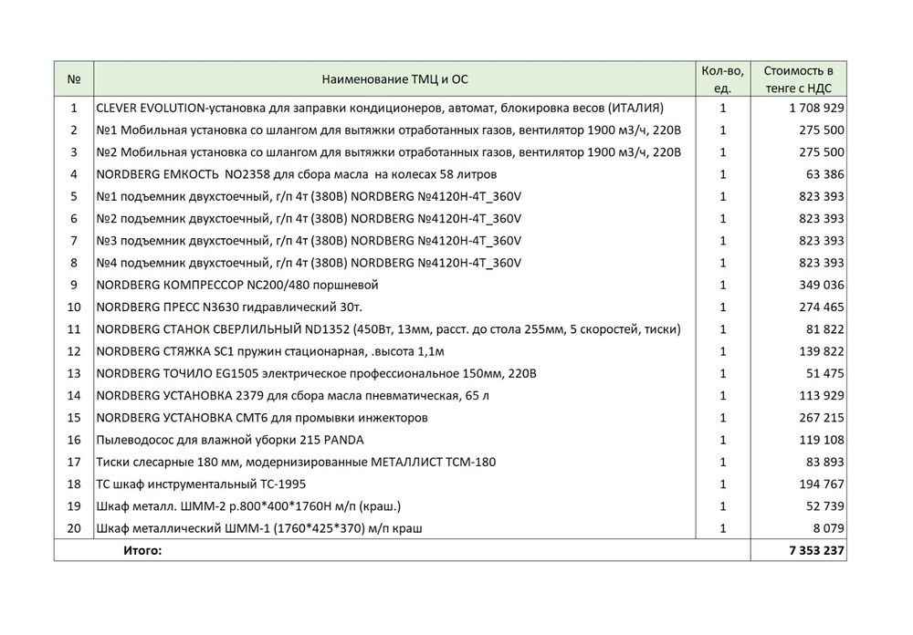 Готовый комплект СТО на 4 поста