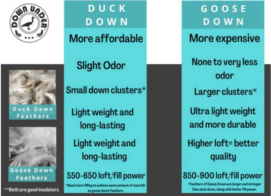 Puf de rata 90%. Pene de rata 10%. Pt. perna, pilota, canapea, geaca..