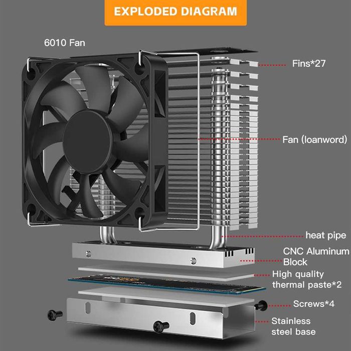 Cooler Radiator Ventilator Jiushark M.2-THREE SSD PCIe 4/5 hard disk