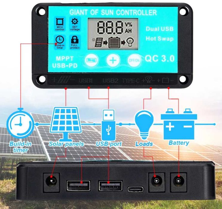 Соларен панел с контролер