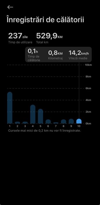 VAND Xiaomi 5 stare perfecta
