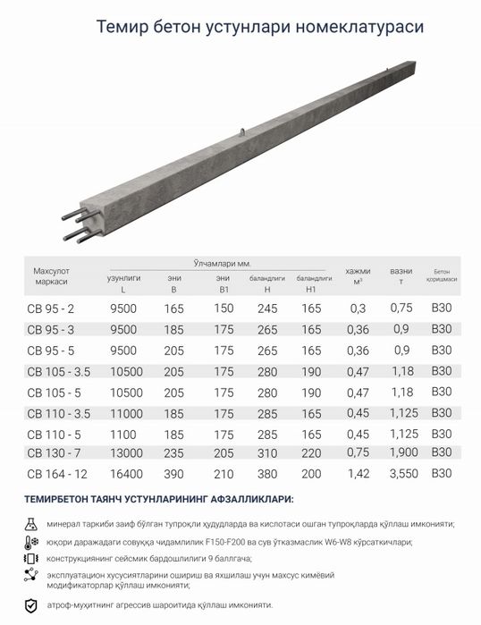 Beton Stalba CB, Opora CB, Regel AR 1, Fundament УСУ