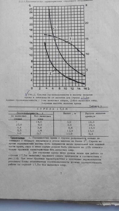 Самоходный кран КС 5363