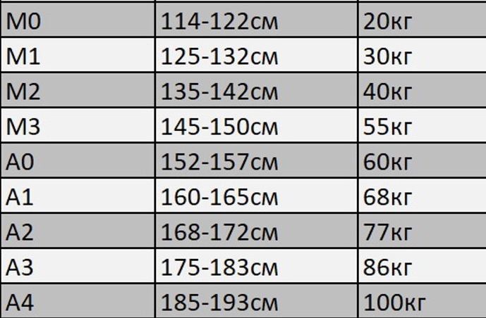 Кимоно для Джиу-Джитсу