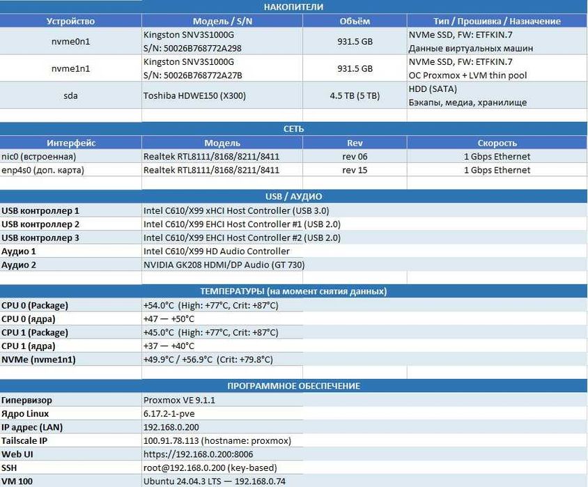 Server.Сервер Xeon